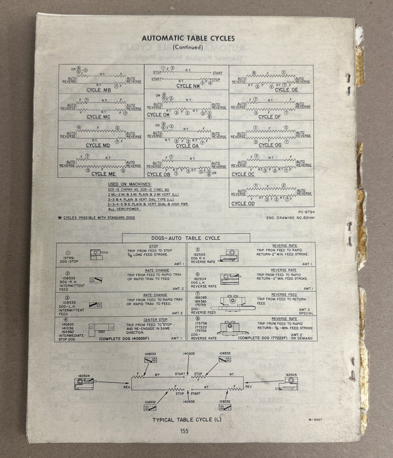 Cincinnati Milling Machines Service Manual & Parts List Catalog 2ML, 2MI & 3MI