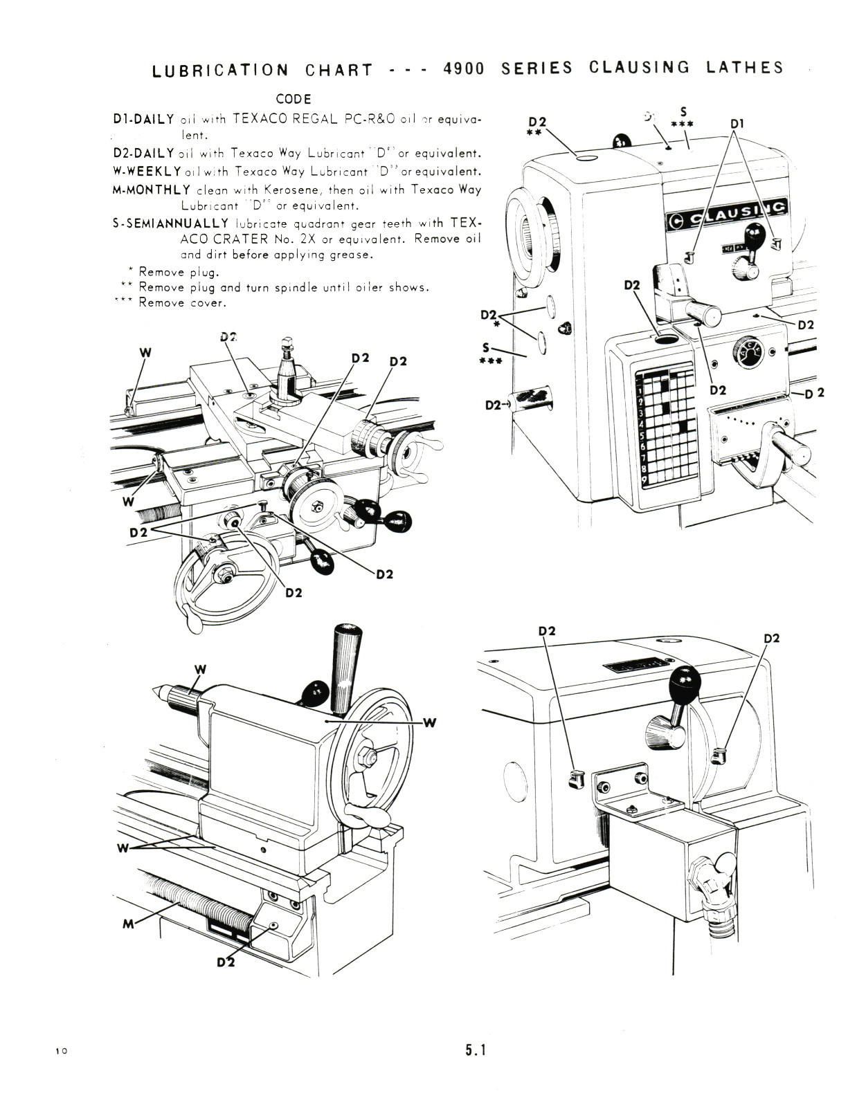 Clausing 10″ Lathe 4900 Series S/N: 403934-405509 Op and Parts List Manual #1462