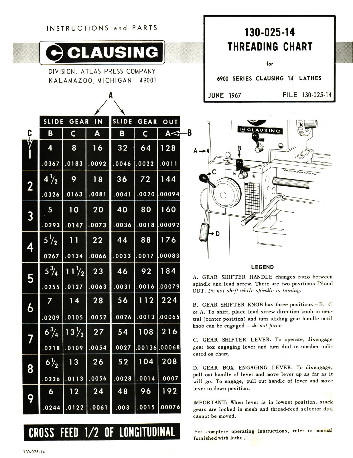 Clausing 14″ Lathe 6900 Series sn 602504 up Op and Parts List manual #1366