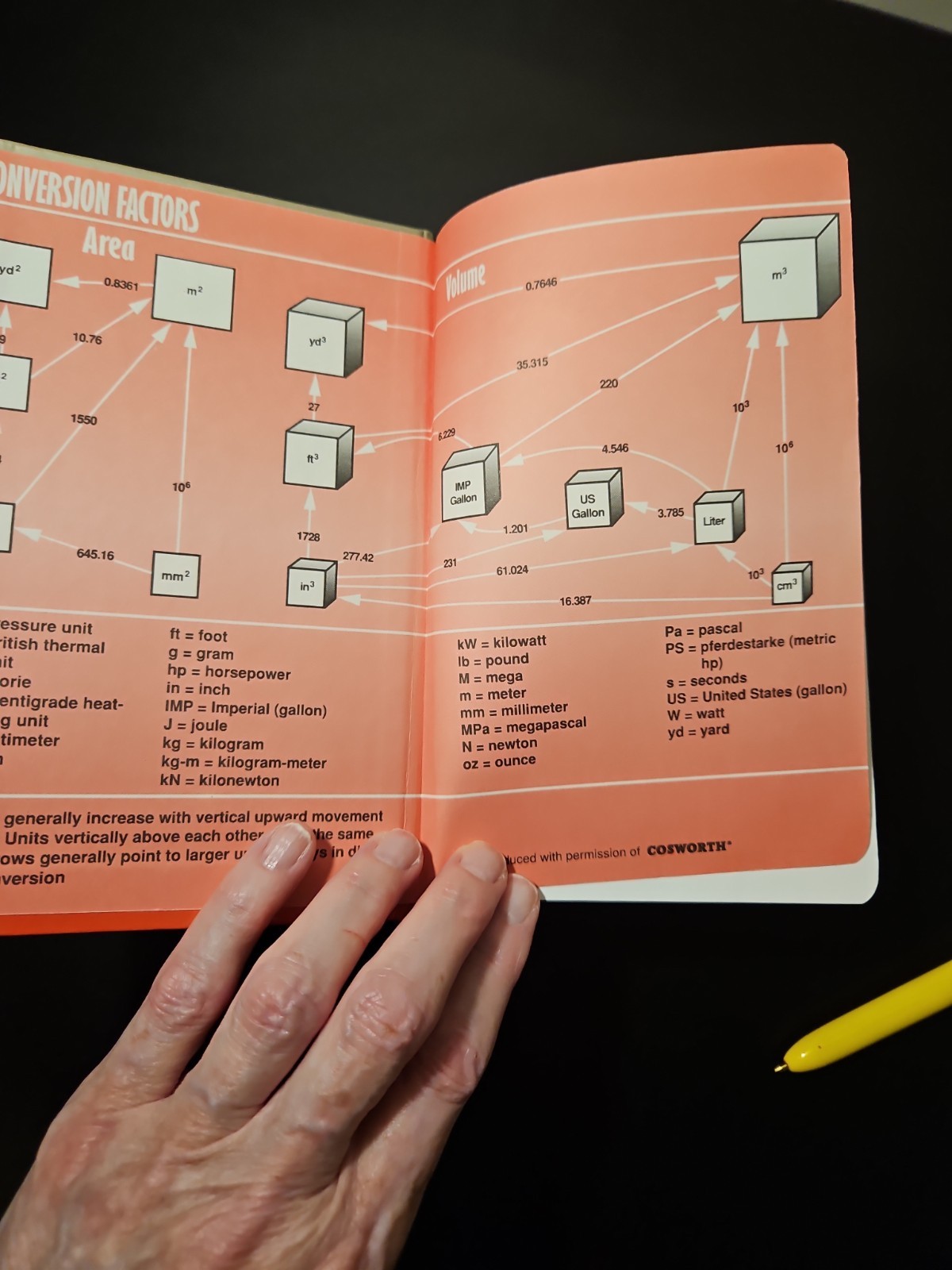 Machinery Handbook 28