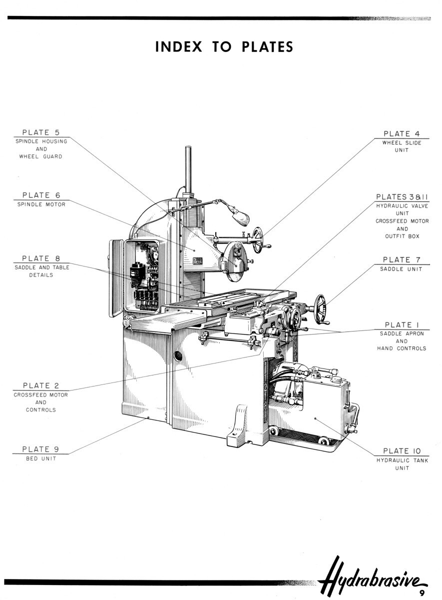 Abrasive Landis 1218 Surface Grinder Owner Operator Instruction Part Manual 1594
