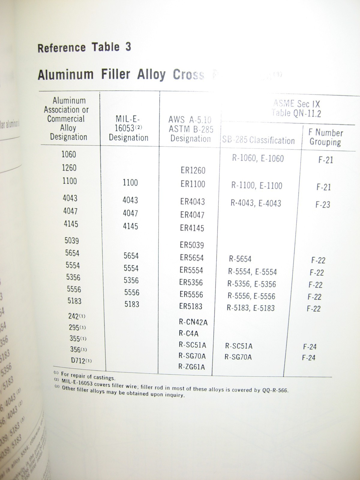 1972 Aluminum Weldor’s Training Manual & Exercises, 1st Ed Aluminum Association