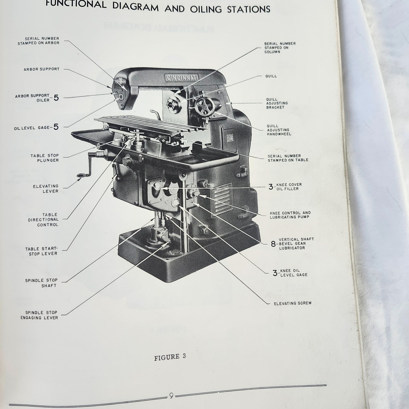 Cincinnati Milacron Milling Machines Service Manual Parts Catalog 1-12, 1-18