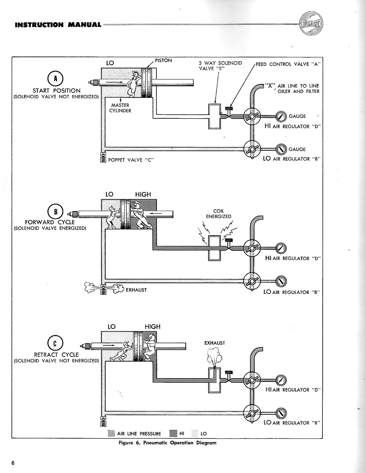 Dumore Auto Drill Unit Operation & Service Manual Series 24 Original