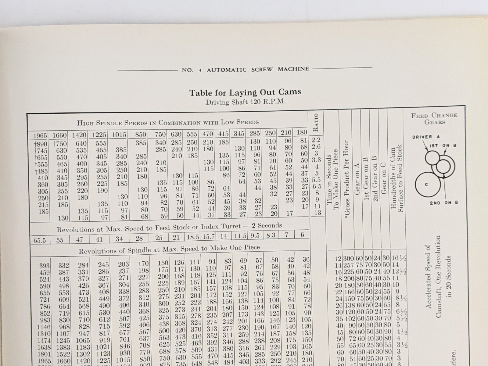 Brown & Sharpe No. 4 Automatic Screw Machine Manual, Operation Parts Maintenance