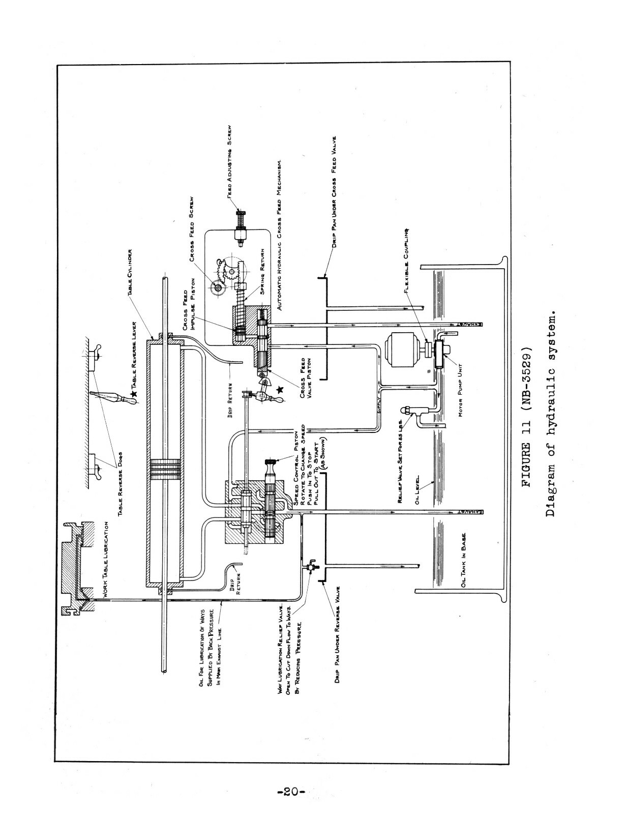 Norton 6″ X 18″ Surface Grinder Operation, Service, & Parts Manual #1647
