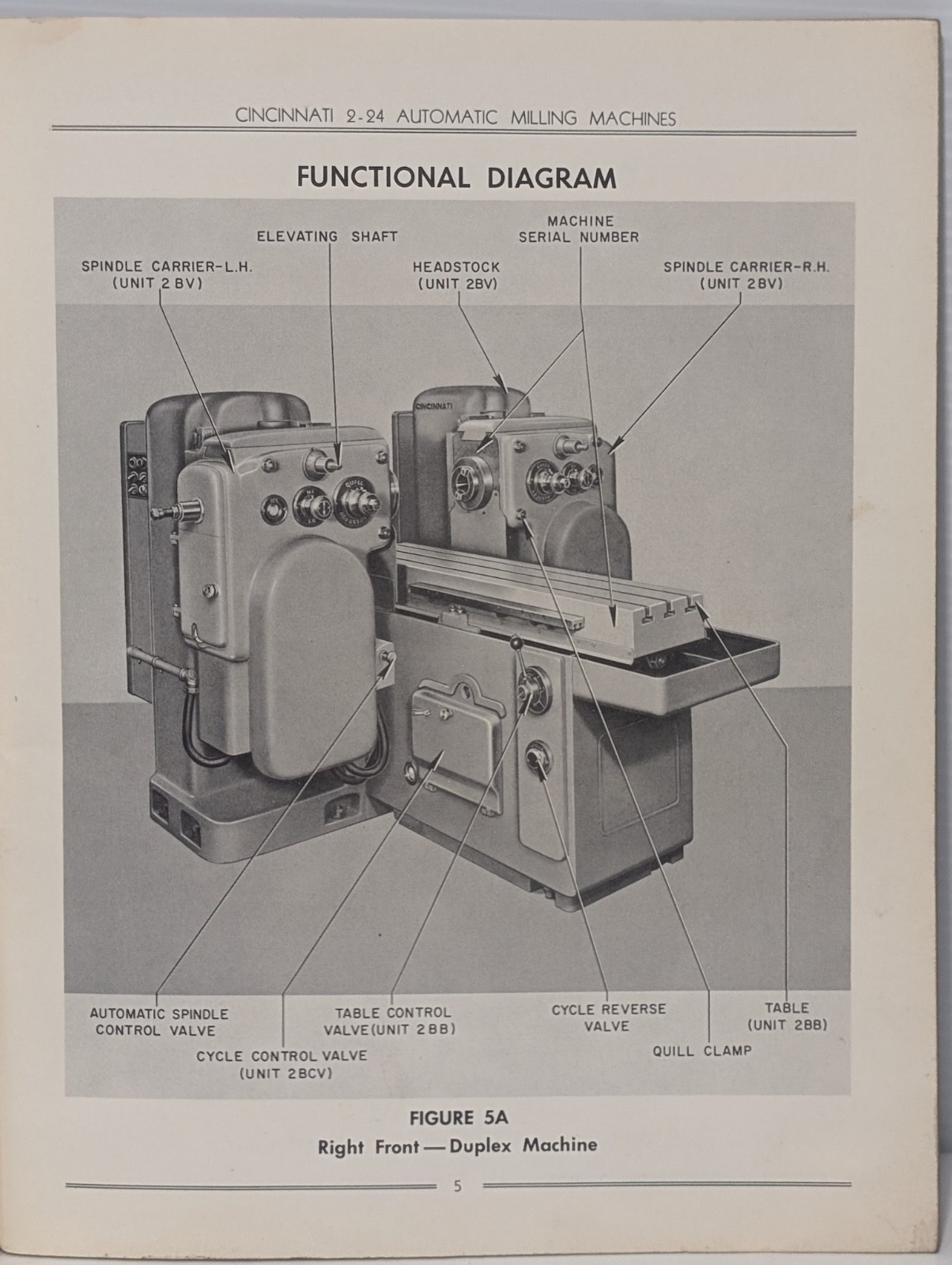 Cincinnati Milling 2-24 Plain & Duplex & 2-24 Rise & Fall Parts List Catalog