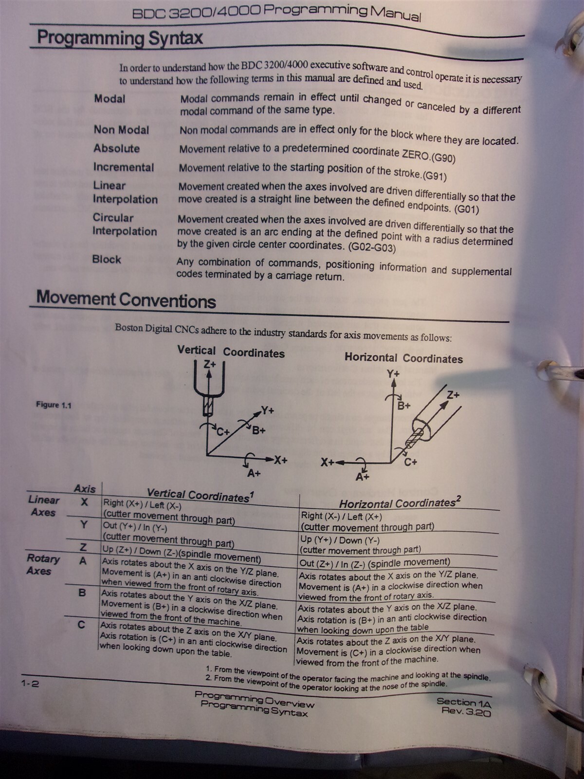 Boston Digital Bostomatic Programming Manual BDC 3200/4000 *FREE SHIPPING*