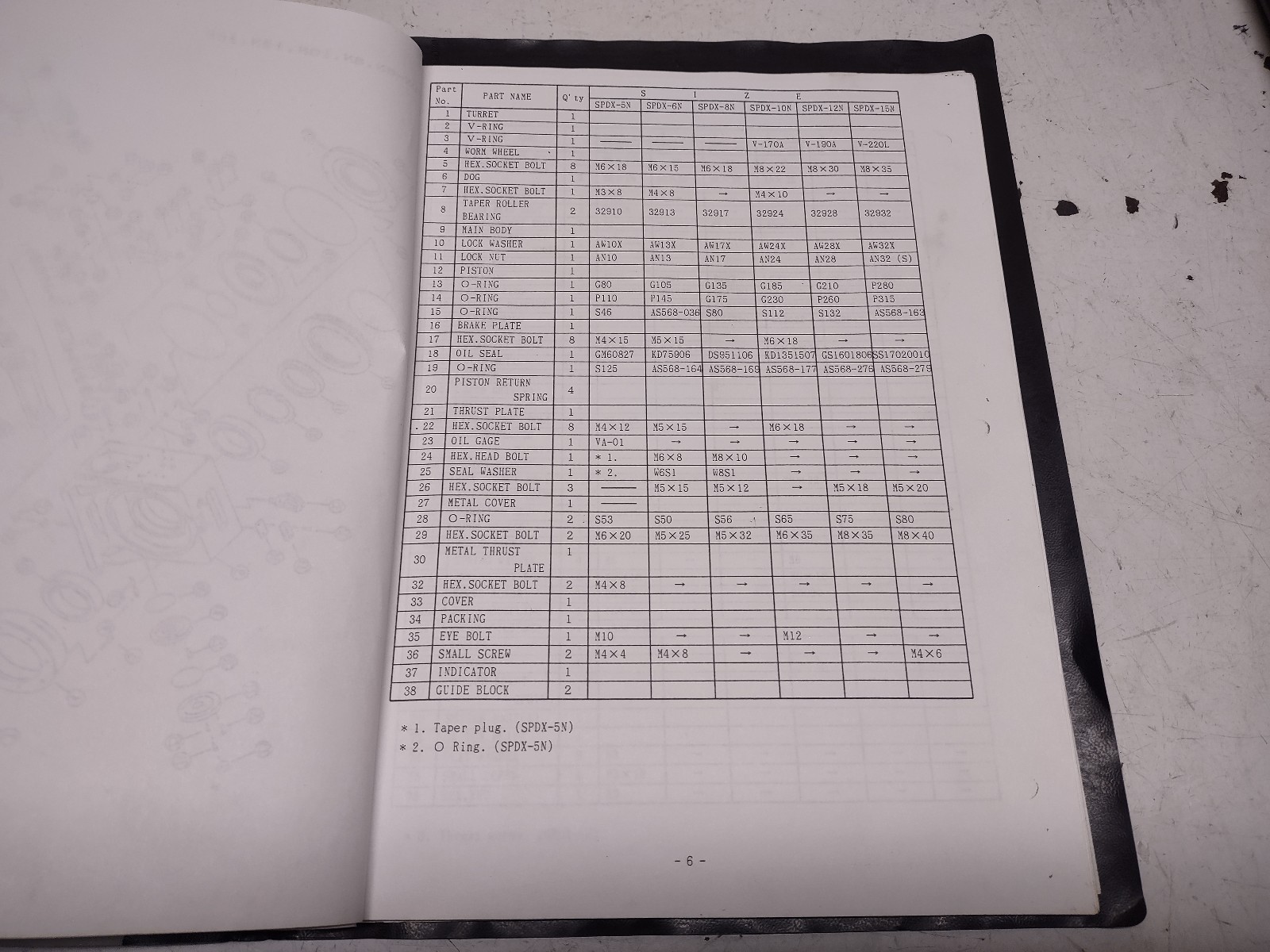 YUASA – SUPER PRODEX OPERATION & SERVICE MANUALS – SPDX – 5, 6, 8, 10, 12, 15