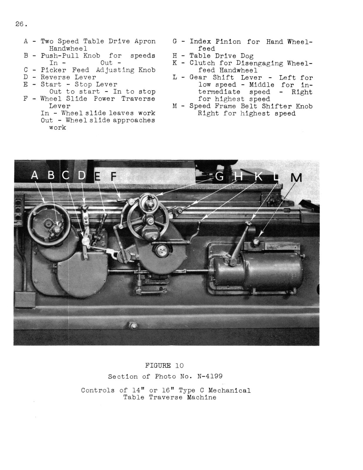 Norton 13″-16″ Type C Roll & Cylindrical Grinder Operating-Service Manual #1045