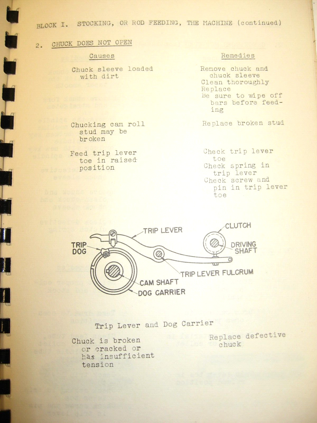 1944 AUTOMATIC SCREW MACHINE TROUBLE SHOOTING CHART, CT State Dept of Education