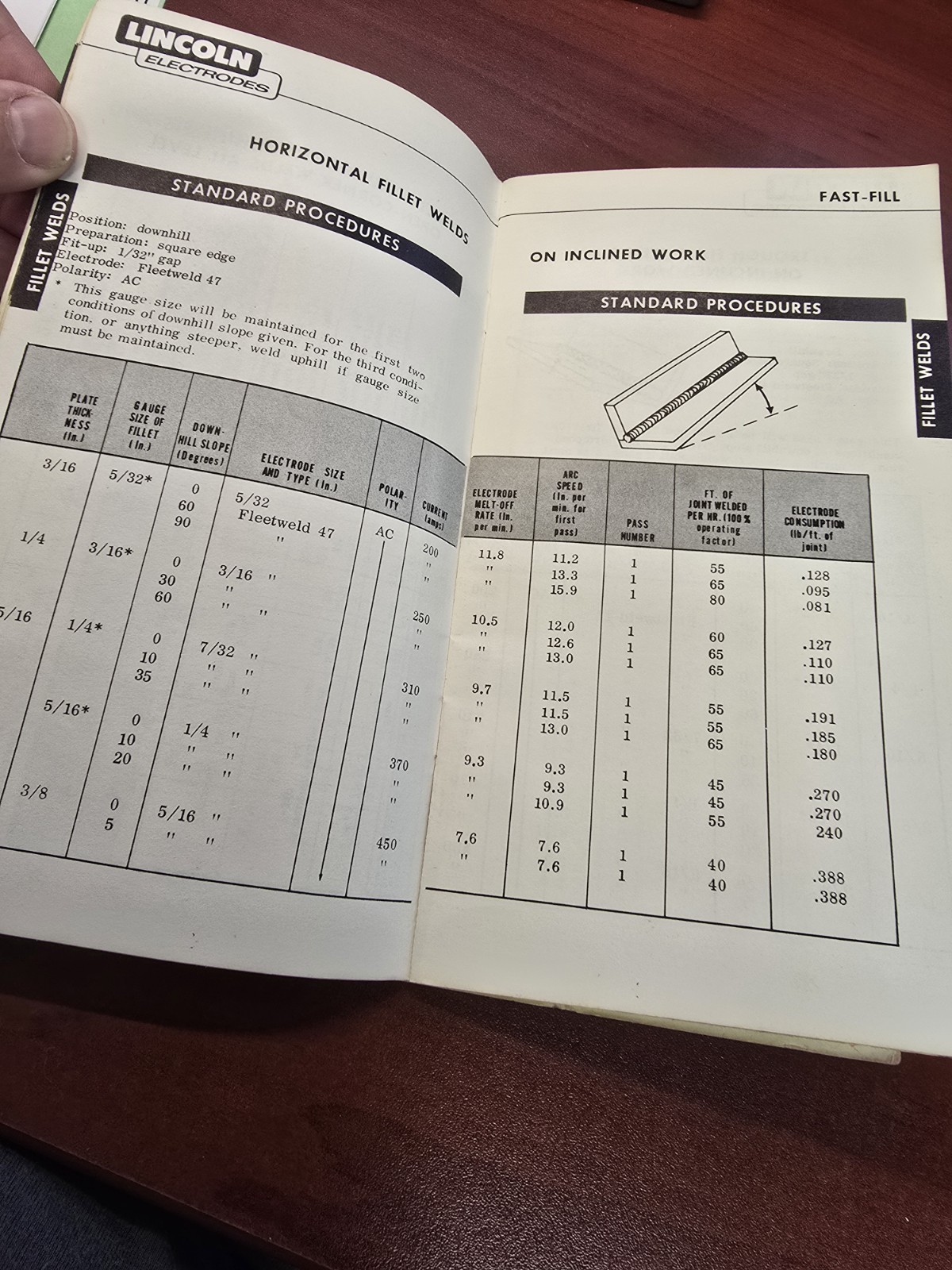 Lincoln Electric Co. Welding Guide Nov 1963 (1964 Printing)