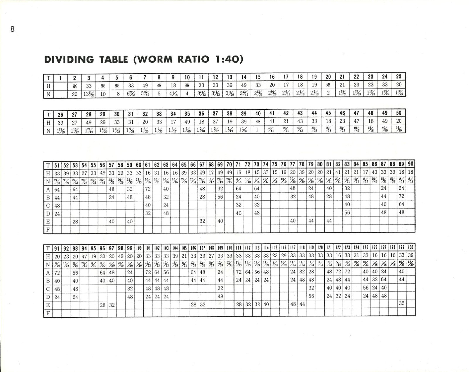 Instruction Parts Manual Universal Dividing Head Type B & S No. 0, 1, 2 – PRINT