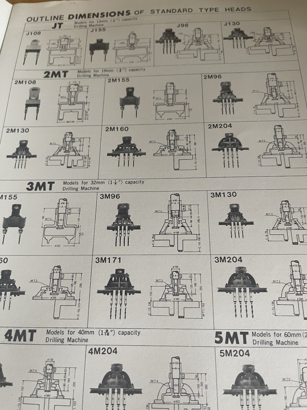 Speedycut Company Planetary Adjustable Multiple Spindle Driling & Tapping Heads