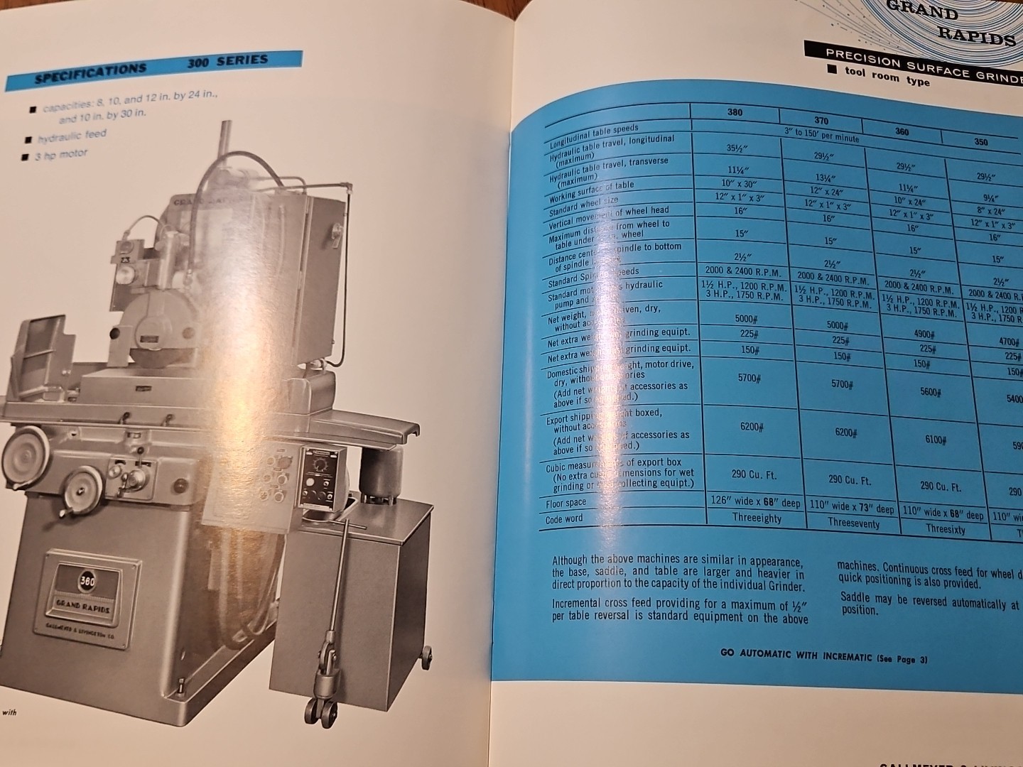 GRAND RAPIDS SURFACE GRINDERS MACHINE CATALOG GALLMEYER LIVINGSTON #2