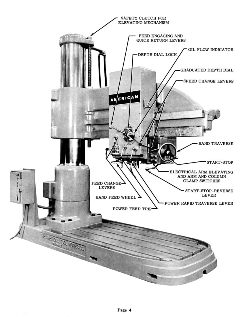 American Radial Drill 13″ 15″ 17″ 19″ Column 32-Speed Instructions Manual 1440
