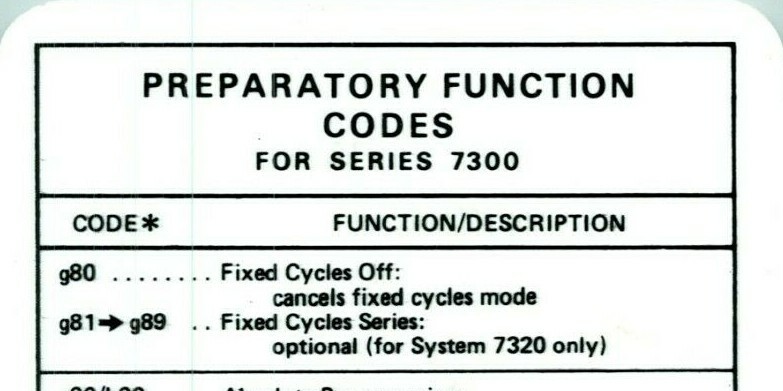 Vtg Allen-Breadley 7340 7360 7320 Operator Command Manuals & Code Cards