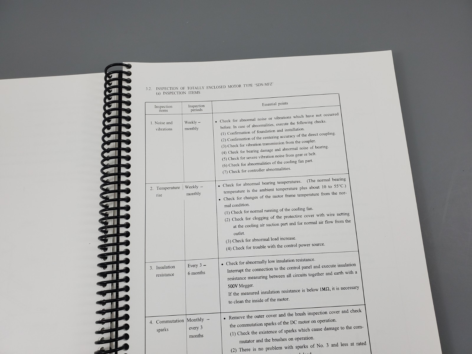 Mitsubishi Spindle Drive Controller type DL-SDZ Maintenance Manual