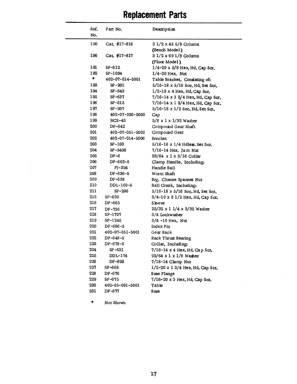 Walker Turner 17″ Variable Speed Drill Press Operator & Parts List Manual #1924