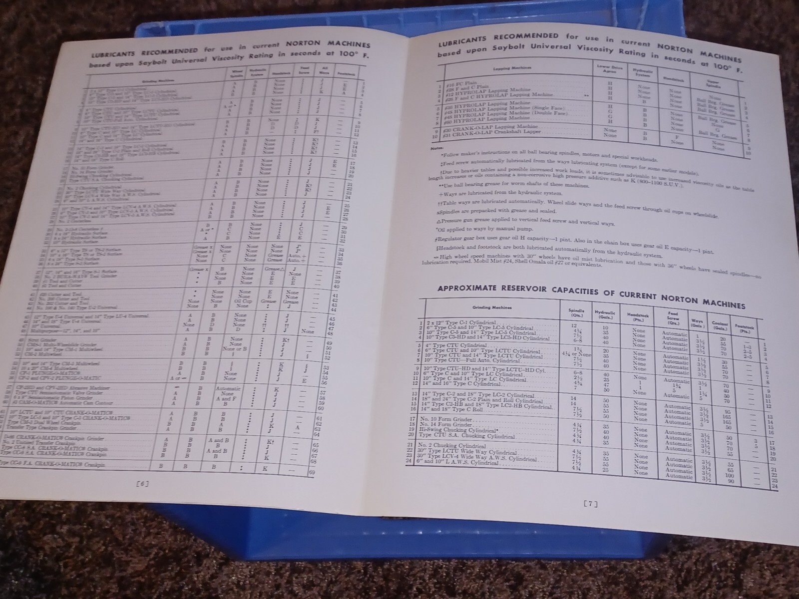 NORTON TOOL DIVISION Grinding Lapping Machines 1968-7 Lubrication Bulletin