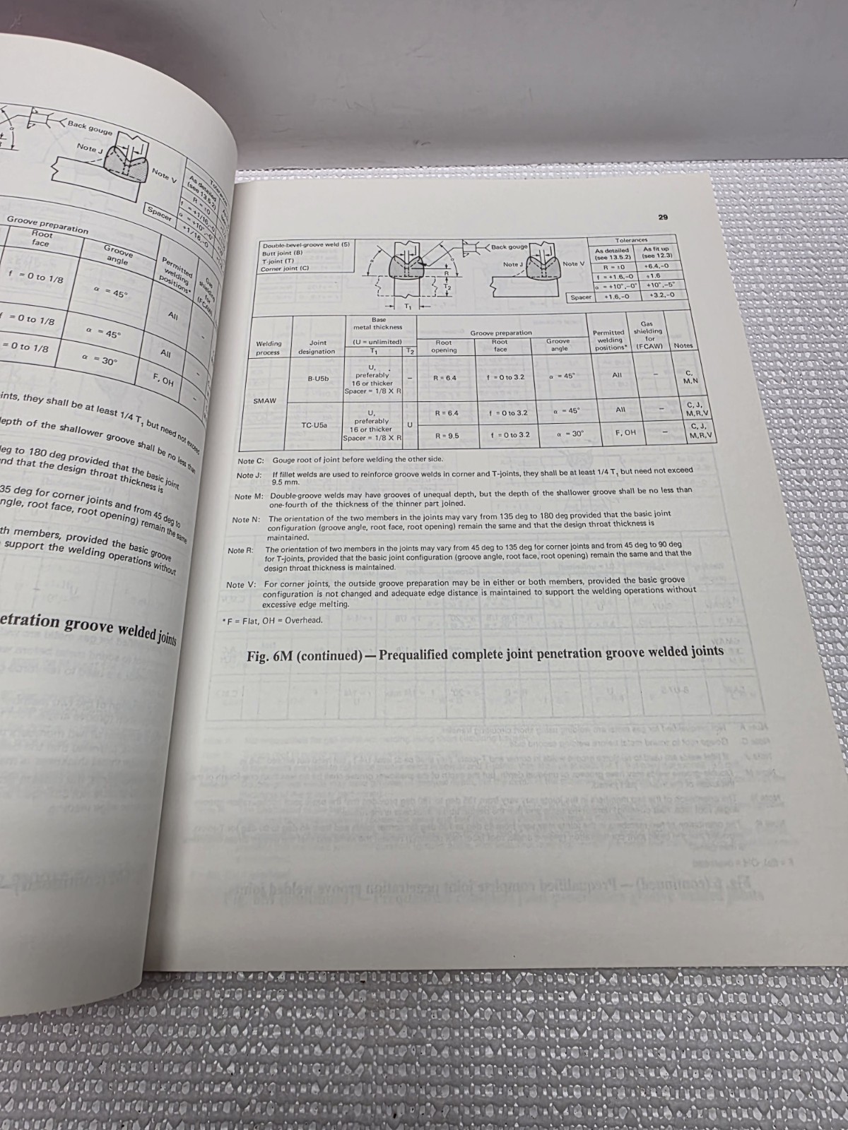 ANSI/AWS D15.1-86 Railroad Welding Specification AWS Welding Manual 1986