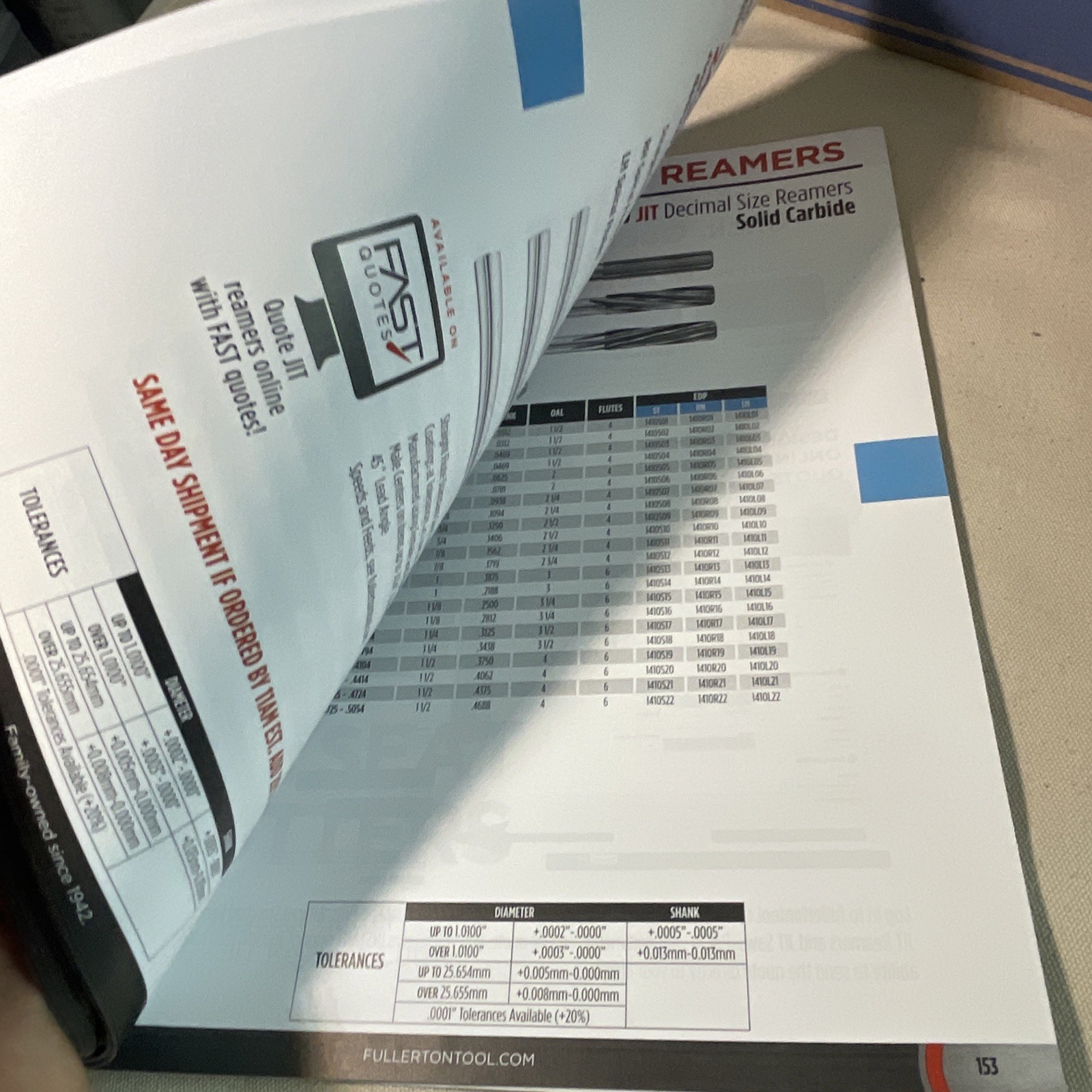 2022 Fullerton Tool Company Mill Tap And Cutting Tools Guide Book – Spiral Bound