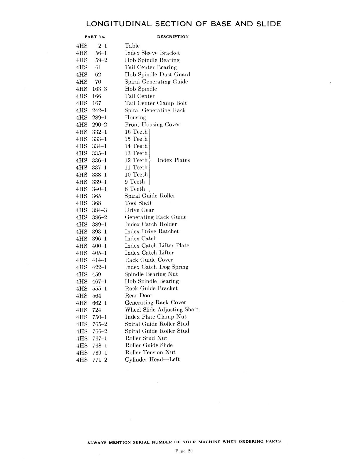 Barber-Colman 10-12 Hob Sharpening Machine No. 4 Repair Parts List Manual *363