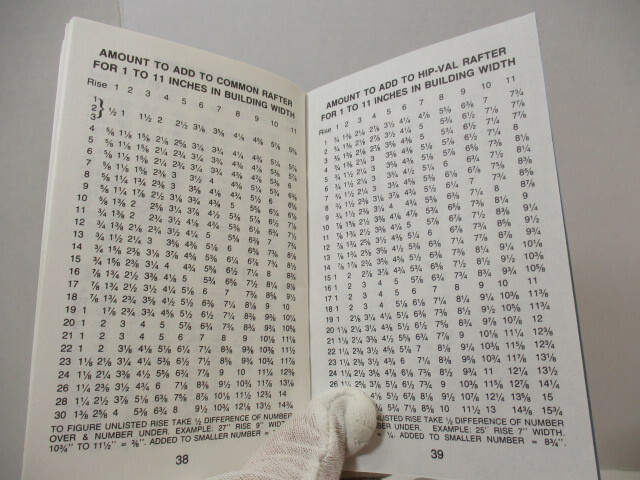 (4) Machinist Helps, SWANSON Speed Square Booklet, Starrett & Lufkin, Drill Gage