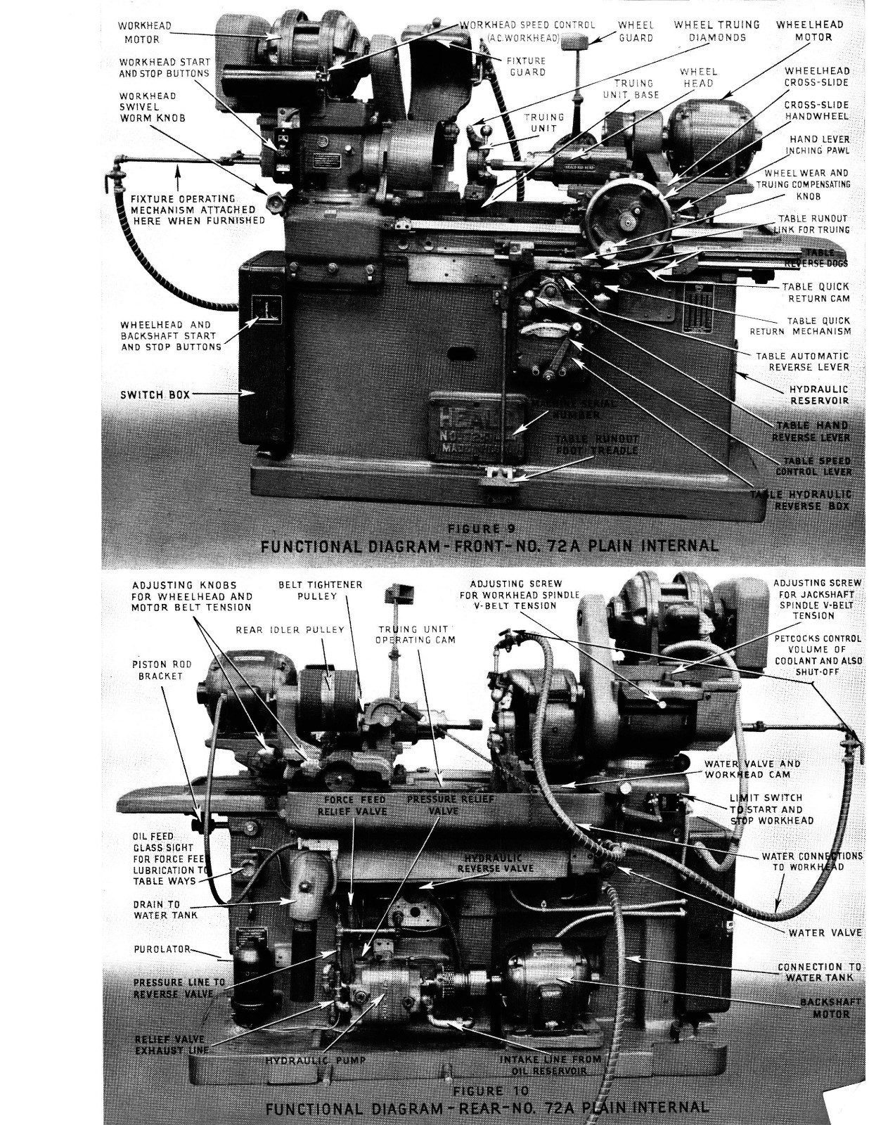 Heald Grinding Machines 72A3 & 72A5 Operation, Service, & Parts #398
