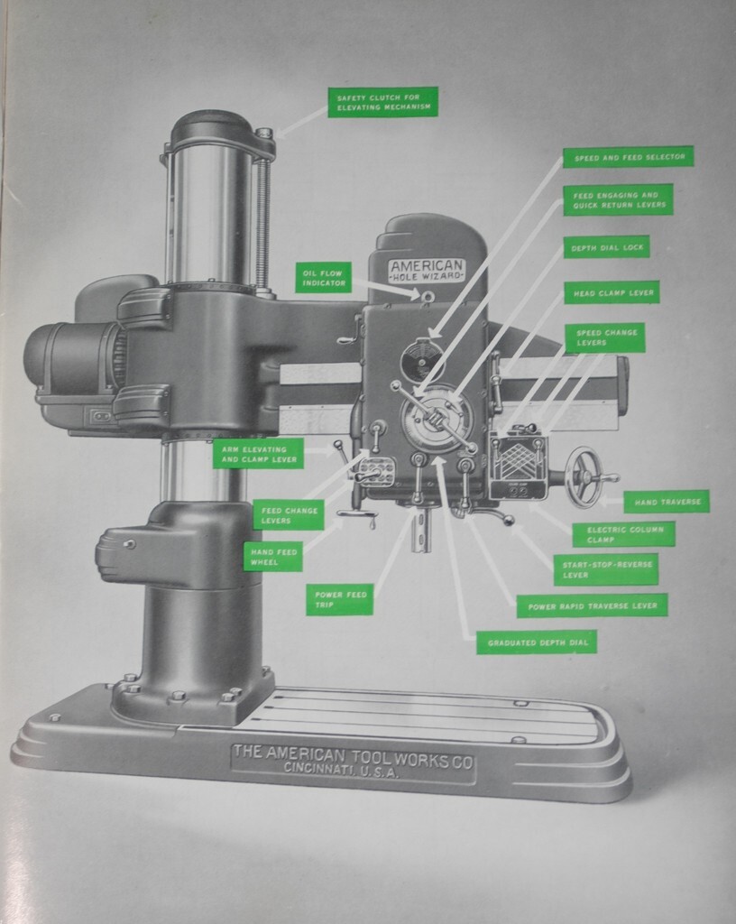 American Hole Wizard, 13″ 15″ 17″, Radial Drill, 32 speed Parts Manual 1953