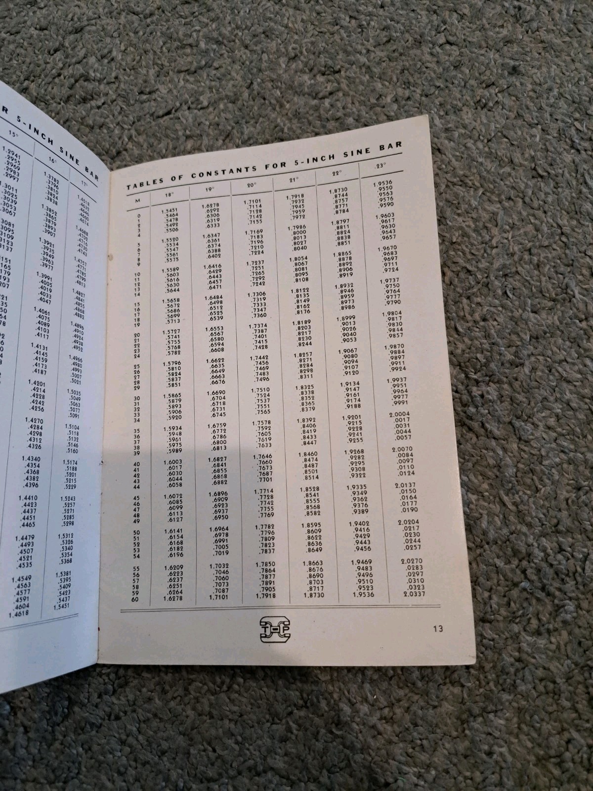 Taft-Peirce Sine Bar Tables Sine Checking Equipment Catalog