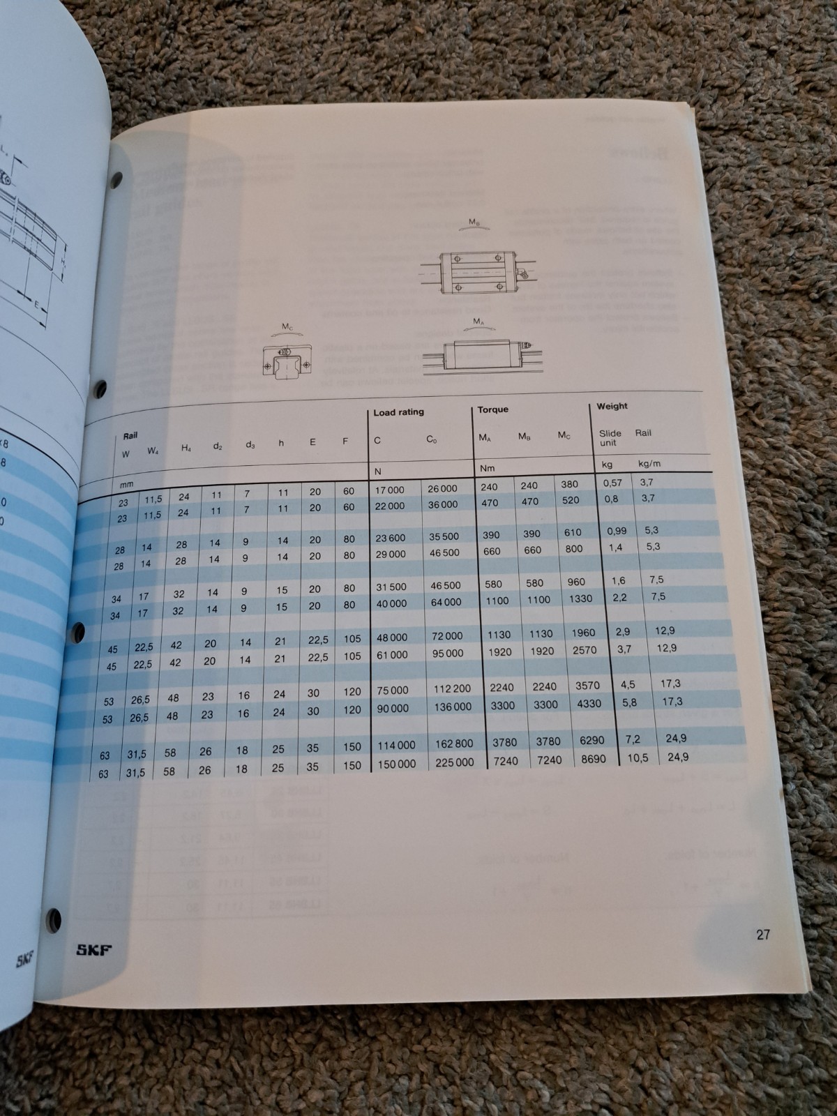 SKF Linear Motion Profile Rail Guides Catalog + Company Profile