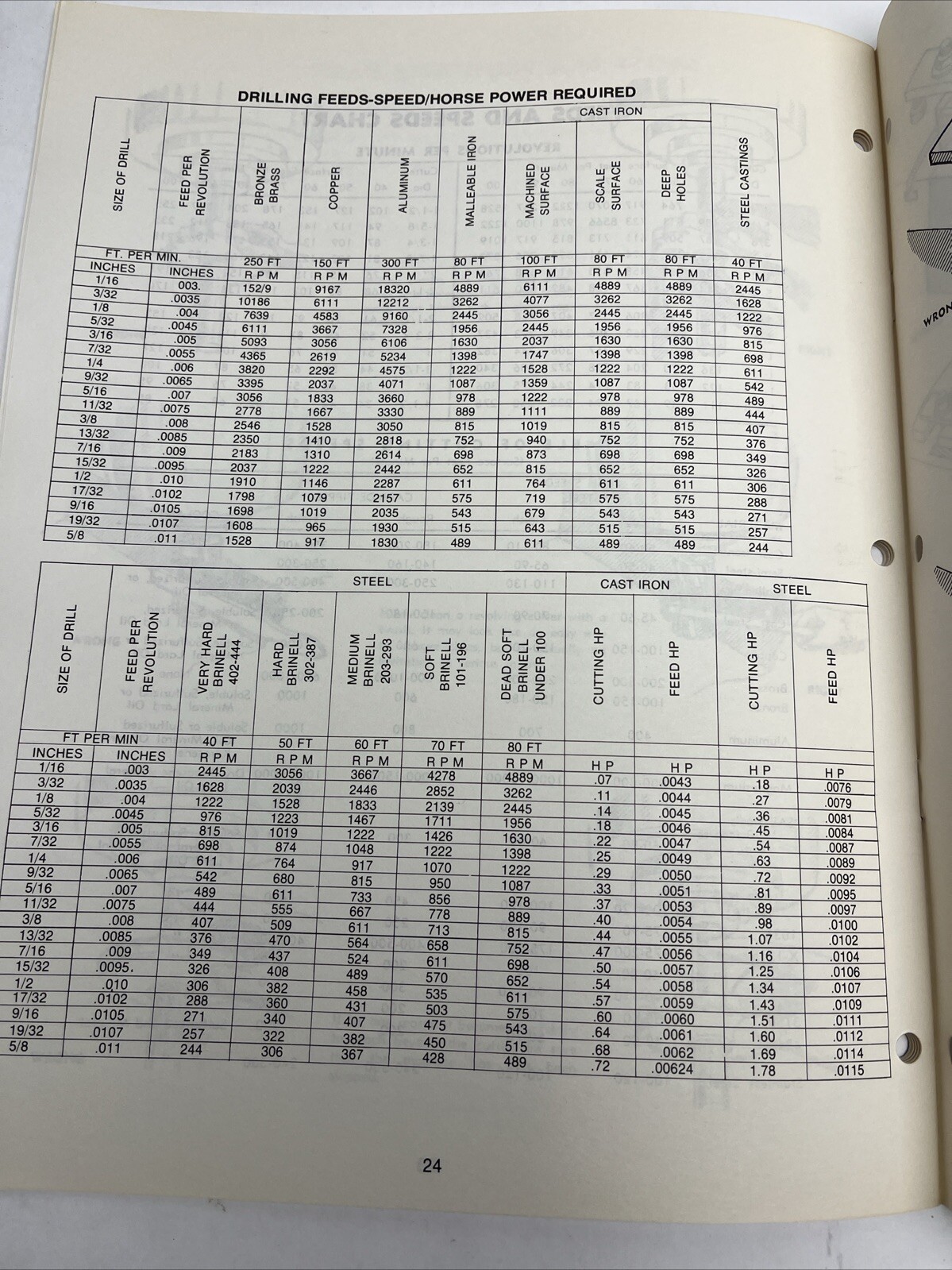 Millrite POWERMATIC Vertical Milling Machine Owner Operator’s Manual