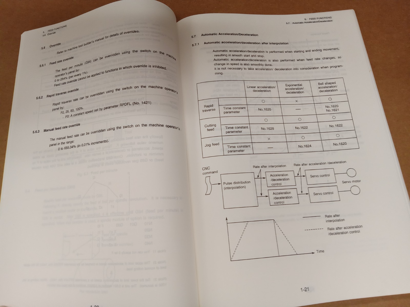 FANUC Power Mate Model D Programming Manual B-62093E/02 (Volume 1 of 2)