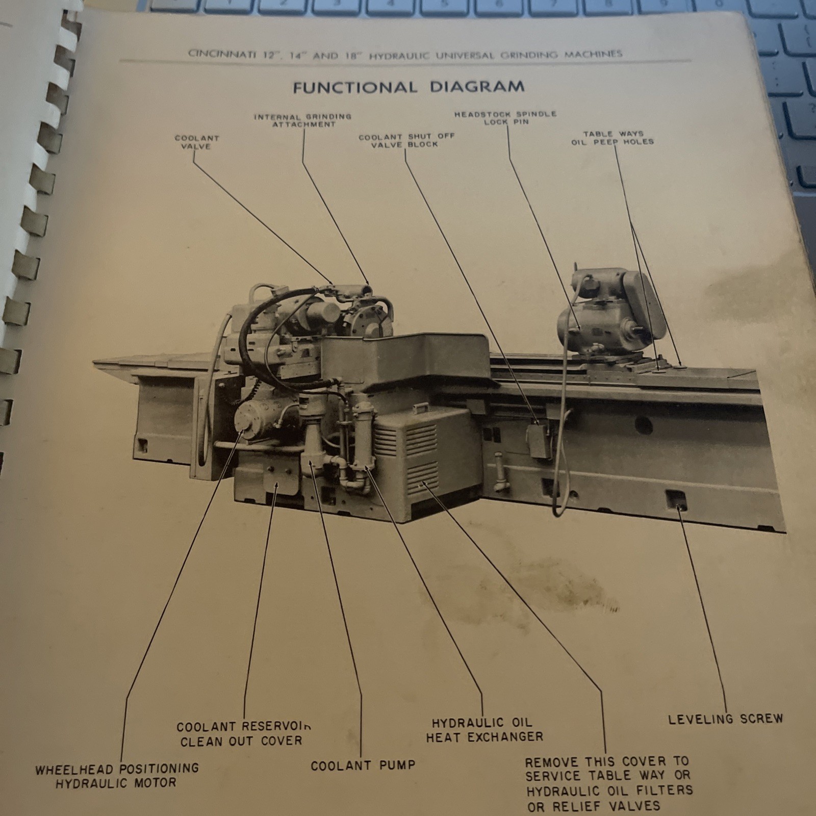 Cincinnati 12″,14″, 18″ HydraulicUniversalGrindingMachineManual MissingCover-p 2