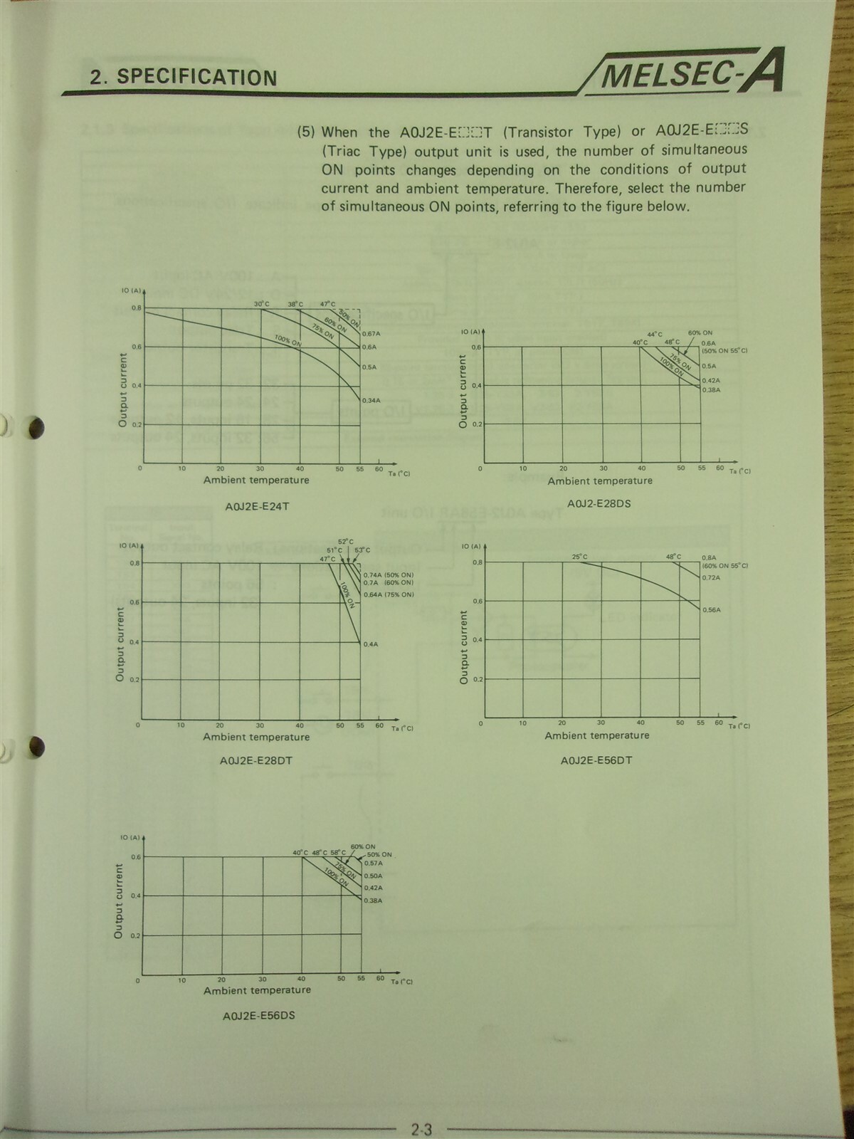 Mitsubishi Melsec-A AOJ2 Programmable Controller User’s Manual