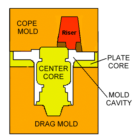 Cross-Section.gif (28008 bytes)