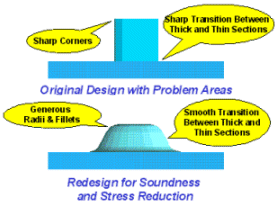 StressConcentration.gif (17630 bytes)