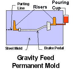 PM-Grav.jpg (14374 bytes)