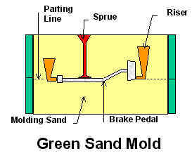 SandMold.jpg (9657 bytes)