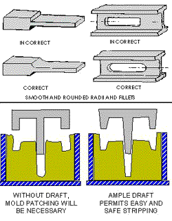 Click for Detail