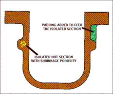 Click for Detail