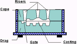risersandgates.gif (13126 bytes)