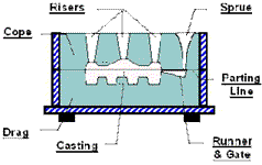 sprue.gif (24233 bytes)