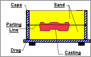 CopeDrag.gif (3710 bytes)