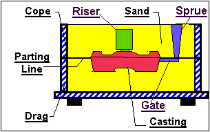 Gate Schematic