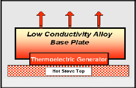 LowPlate.gif (15408 bytes)