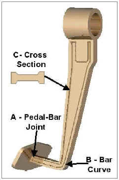 Brake Pedal