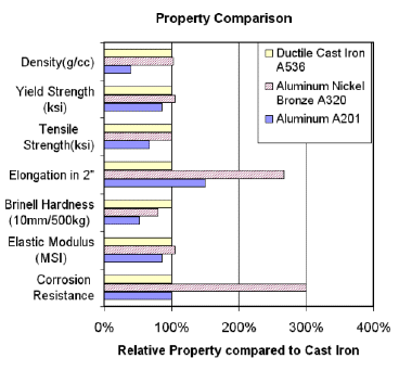 graph2A.gif (30732 bytes)