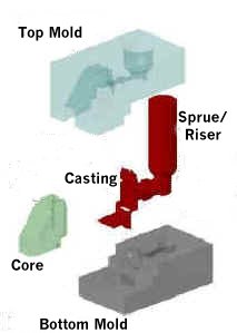 Mold Assembly A.jpg (16123 bytes)